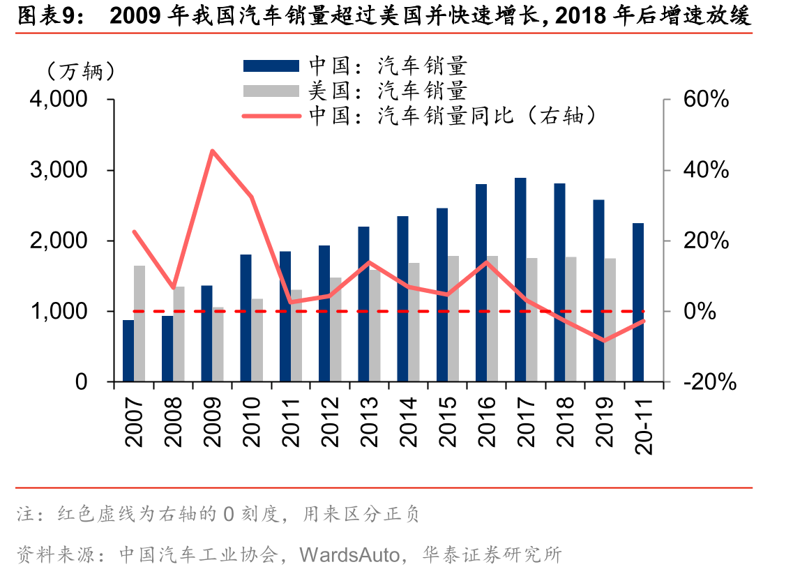 汽车金融公司所属主机厂的主要汽车品牌及2019年国内销量_第2页