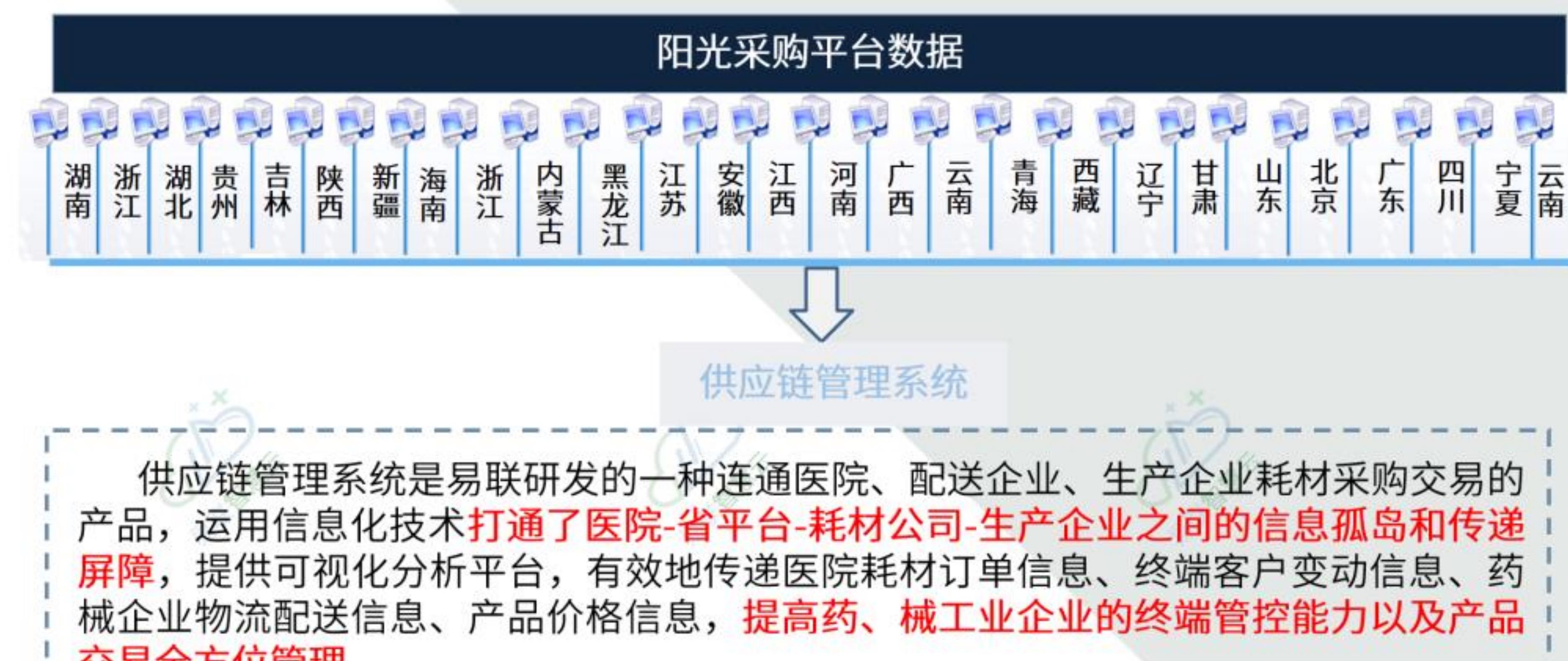 2005-2019中国脑卒中的患病率_第2页