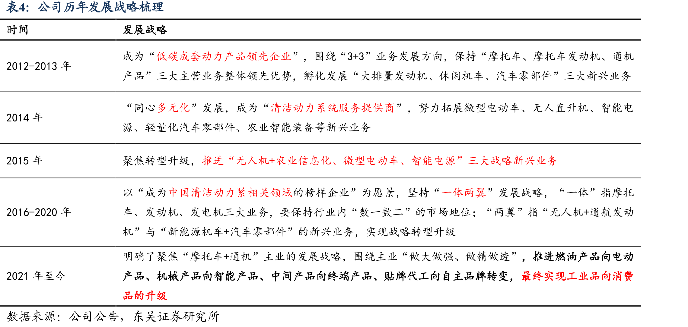 隆鑫通用历史重大事件_第5页