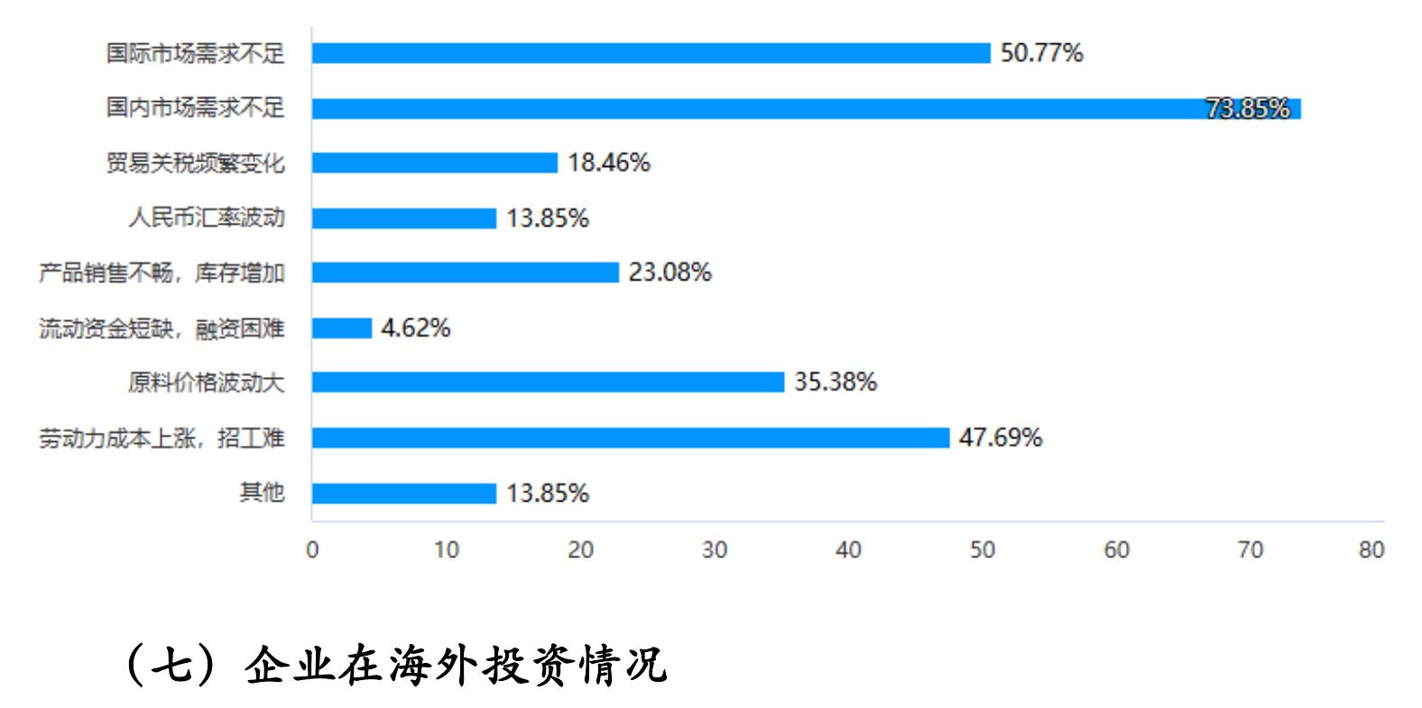 国际市场需求不足