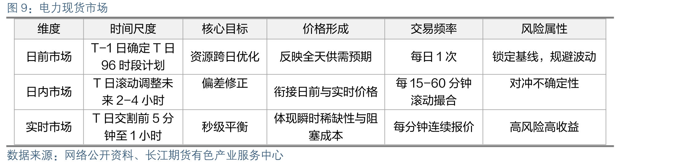 居民生活电价表（以浙江为例）_第2页