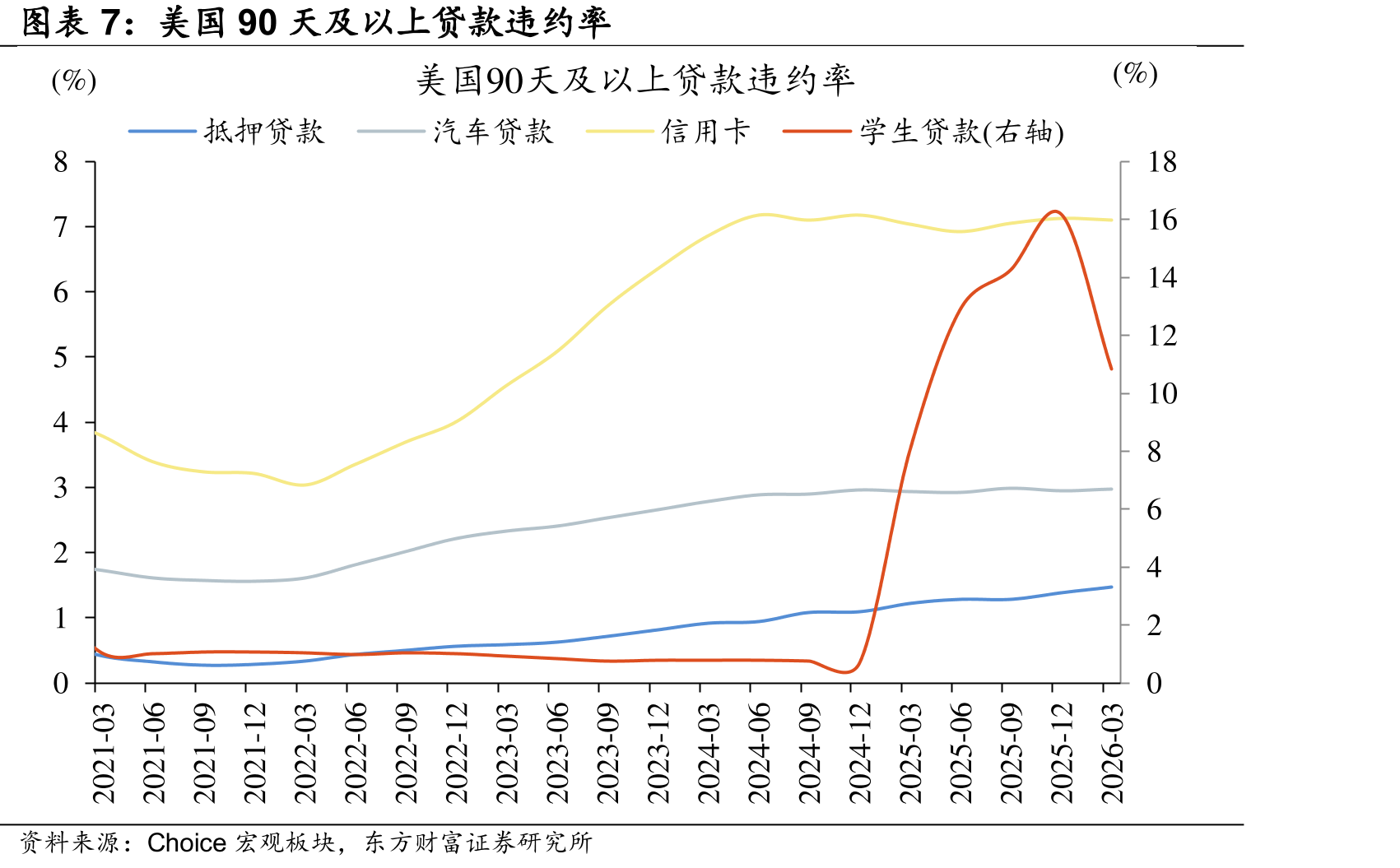 当前美国的易不确定性数明显_第4页