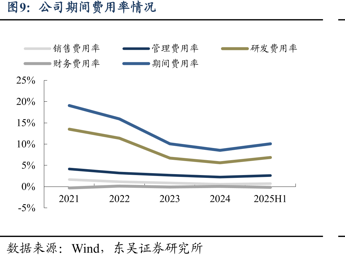 新能源汽车电控/三合一搭载量（万台）_第2页