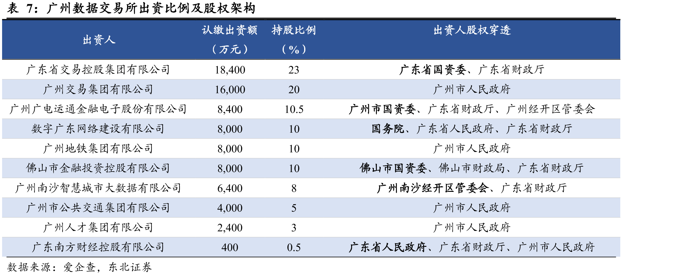 2017-2022年每万人对应的POS机、ATM机_第5页
