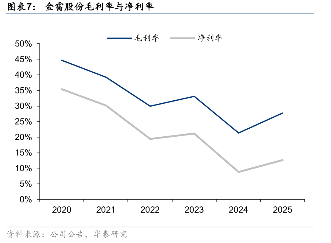 国内风电新增装机规模_第4页