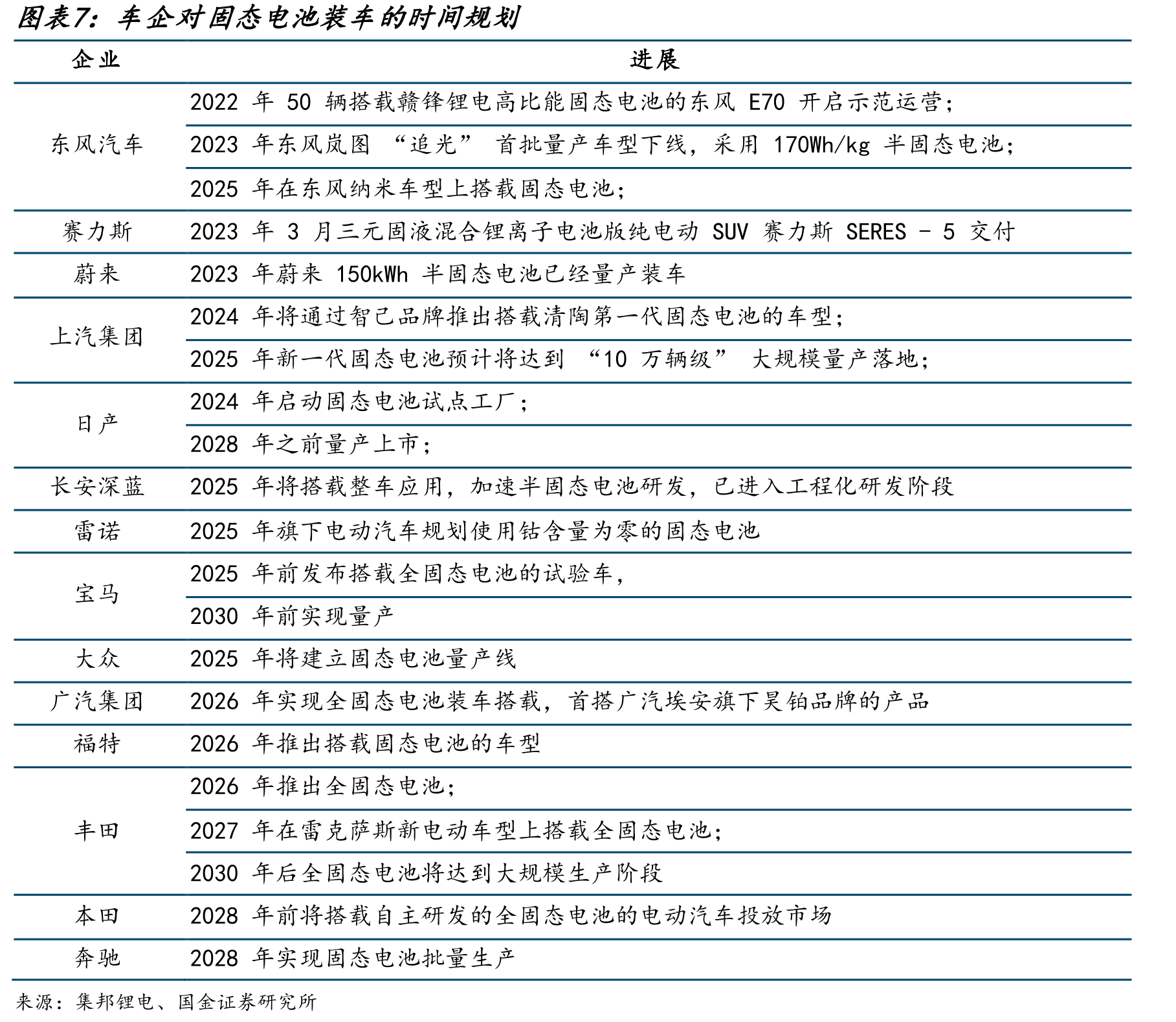 不同类型硫化物电解质相关性能的对比_第5页
