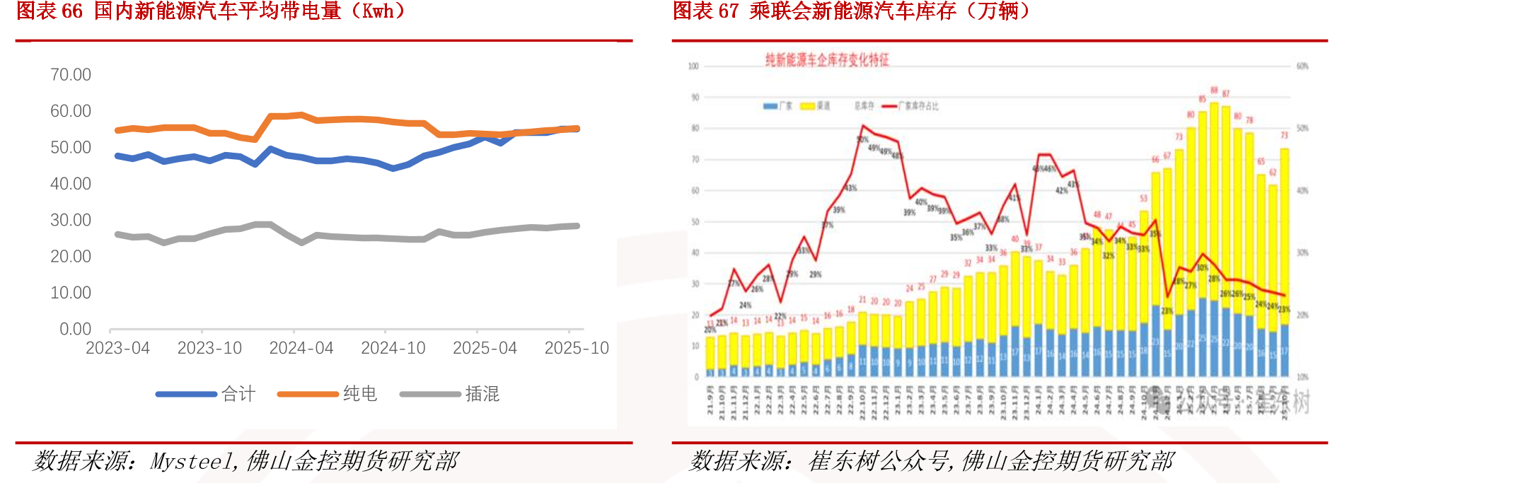 图表50储能系统和EPC中标规模（GWh）_第3页