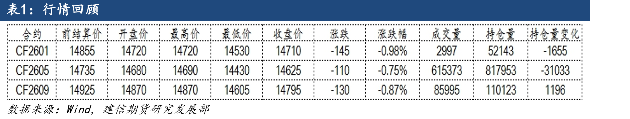 中国棉花价格指数（元/吨）_第2页