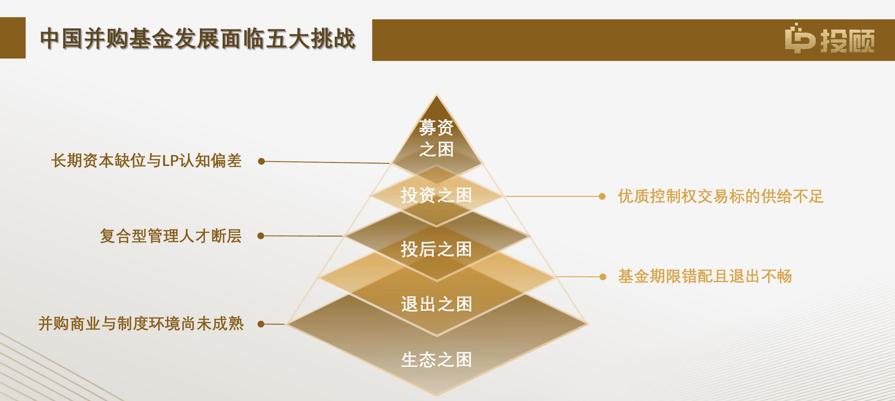 国内主要并购基金管理人各年度备案基金净增规模_第5页