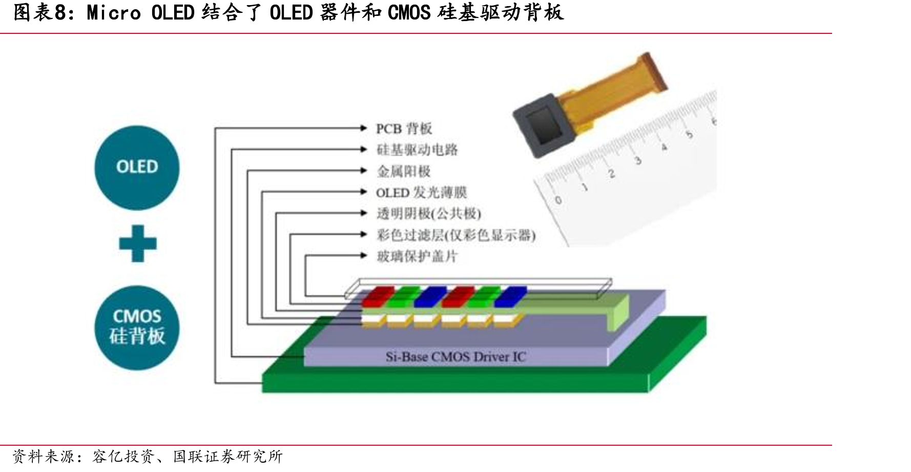 AMOLED面板生产过程主要工艺及核心设备_第3页