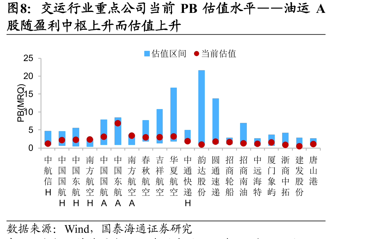 VLCCTCE：中东-中国VLCC-TCE小幅回调至_第3页