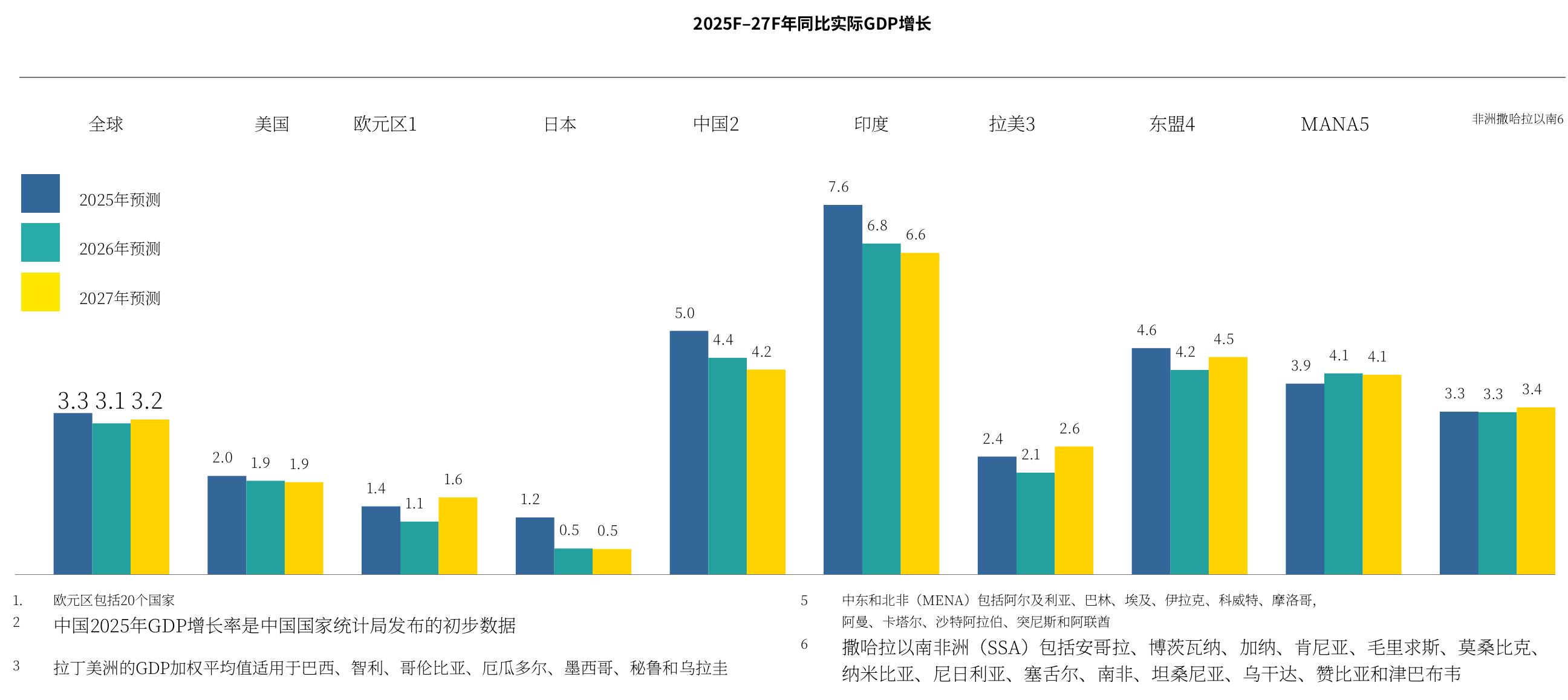 中国海外EPC合同完成营业额（亿美元）_第4页