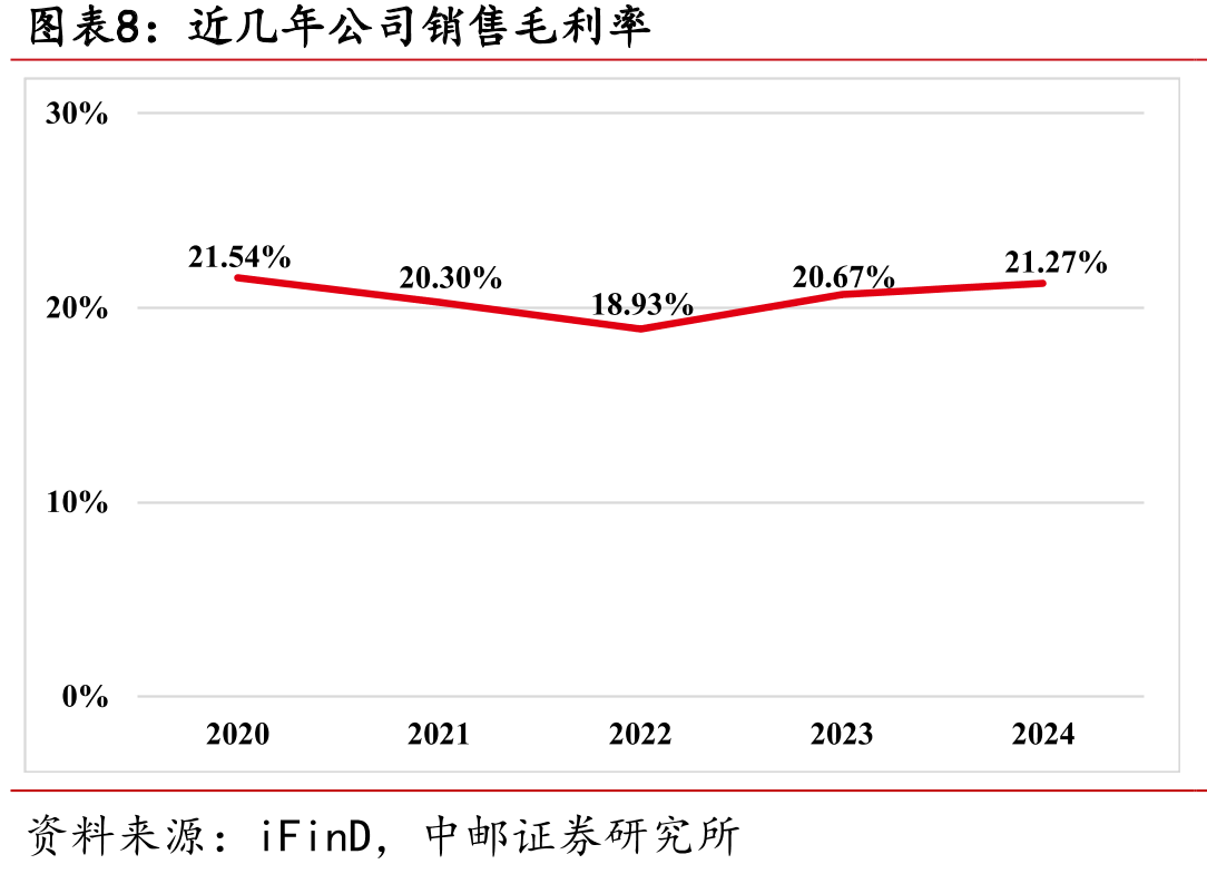 全球军贸市场各类武器装备份额（2020-2024）_第4页