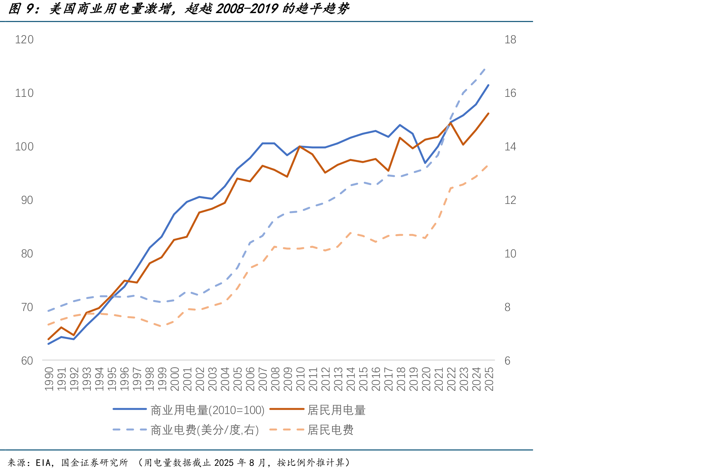 2025年选择裁员的最主要因素，AI技术只能排在第六位_第2页
