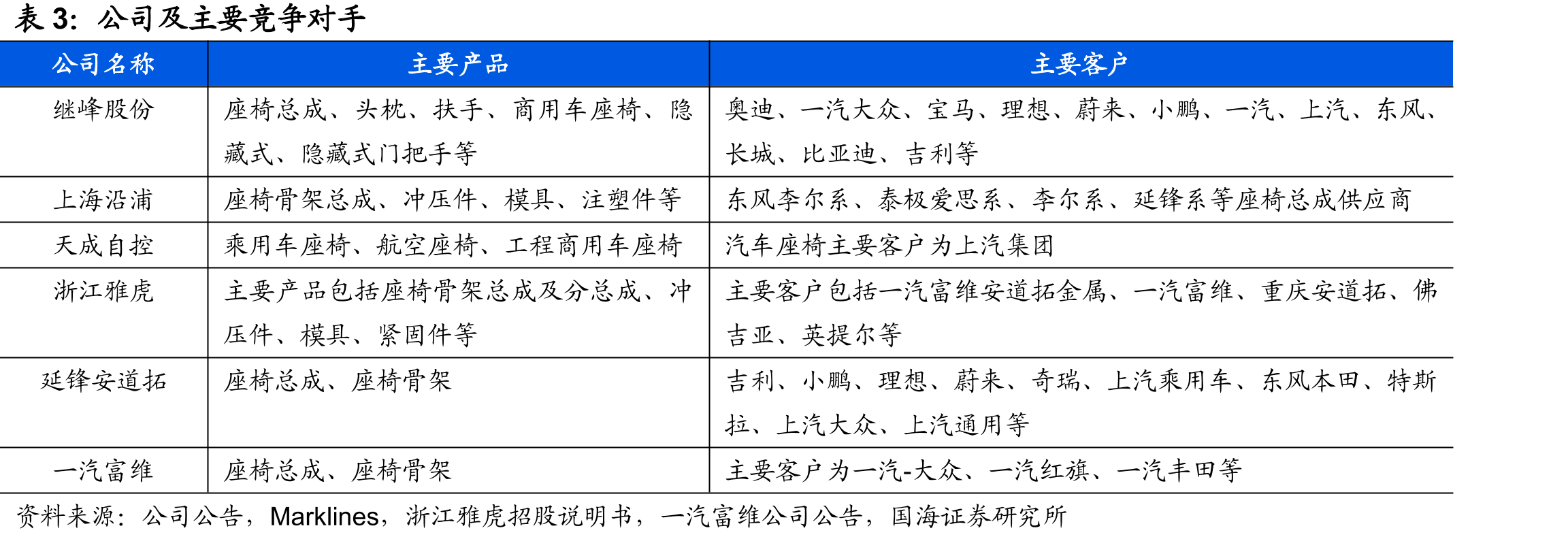 格拉默现有三个经营区域具体情况（截至2024年3月）_第3页