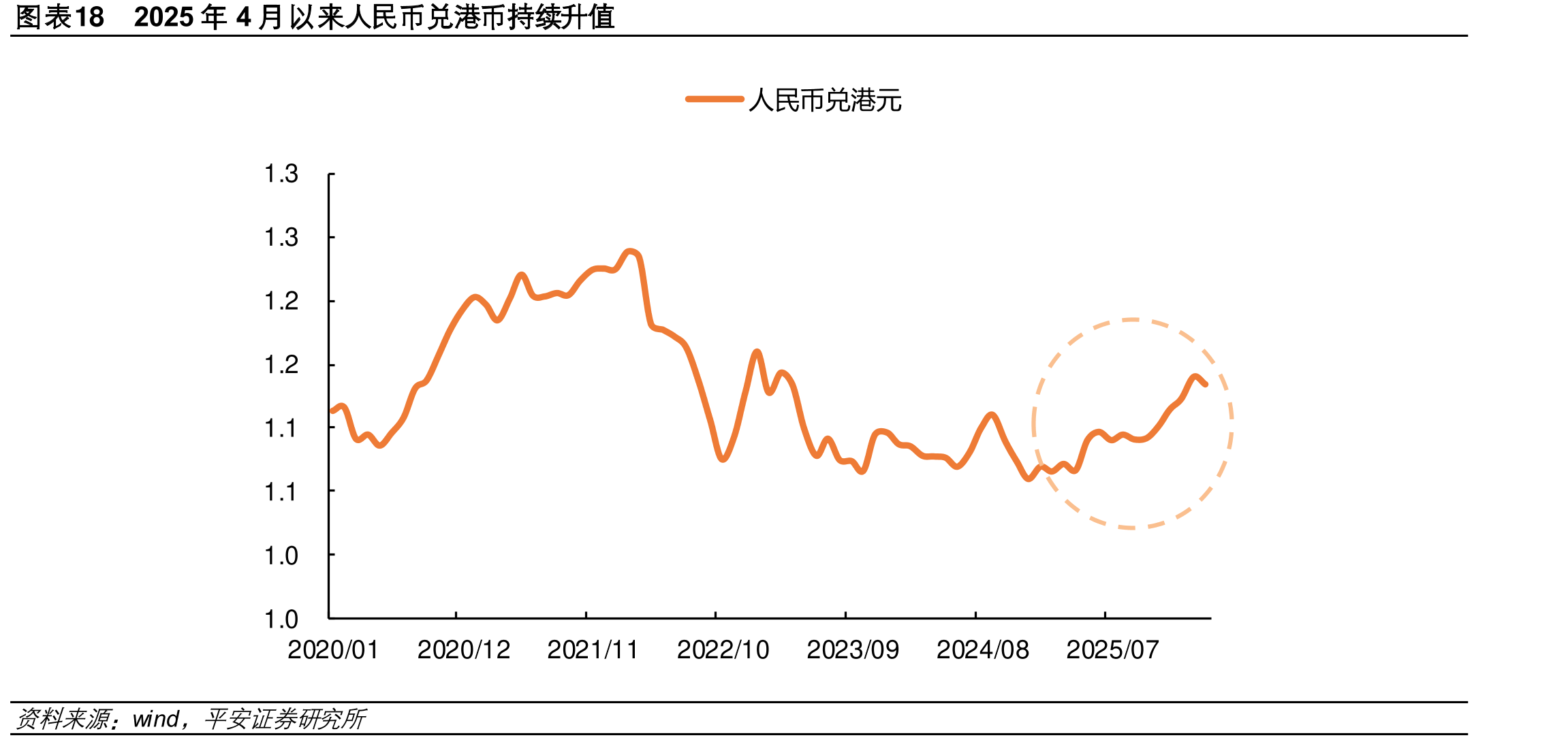 图表1820254月来民兑港持续升