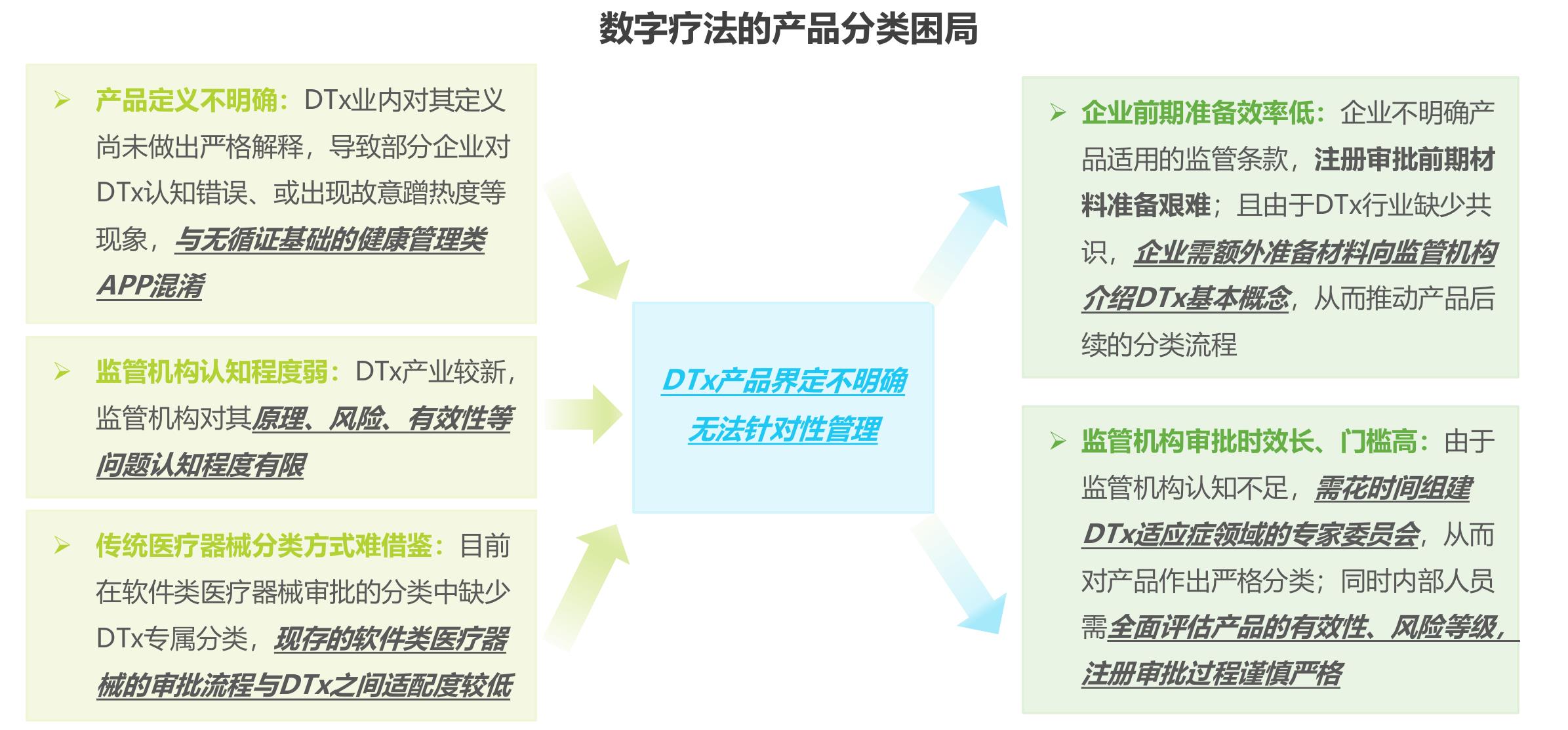 “数字疗法+互联网医院”商业模式分析_第4页
