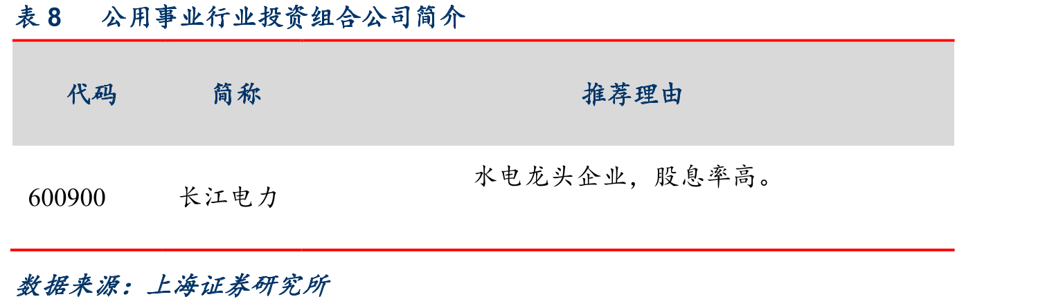 表143月行业投资组合公司简介_第2页