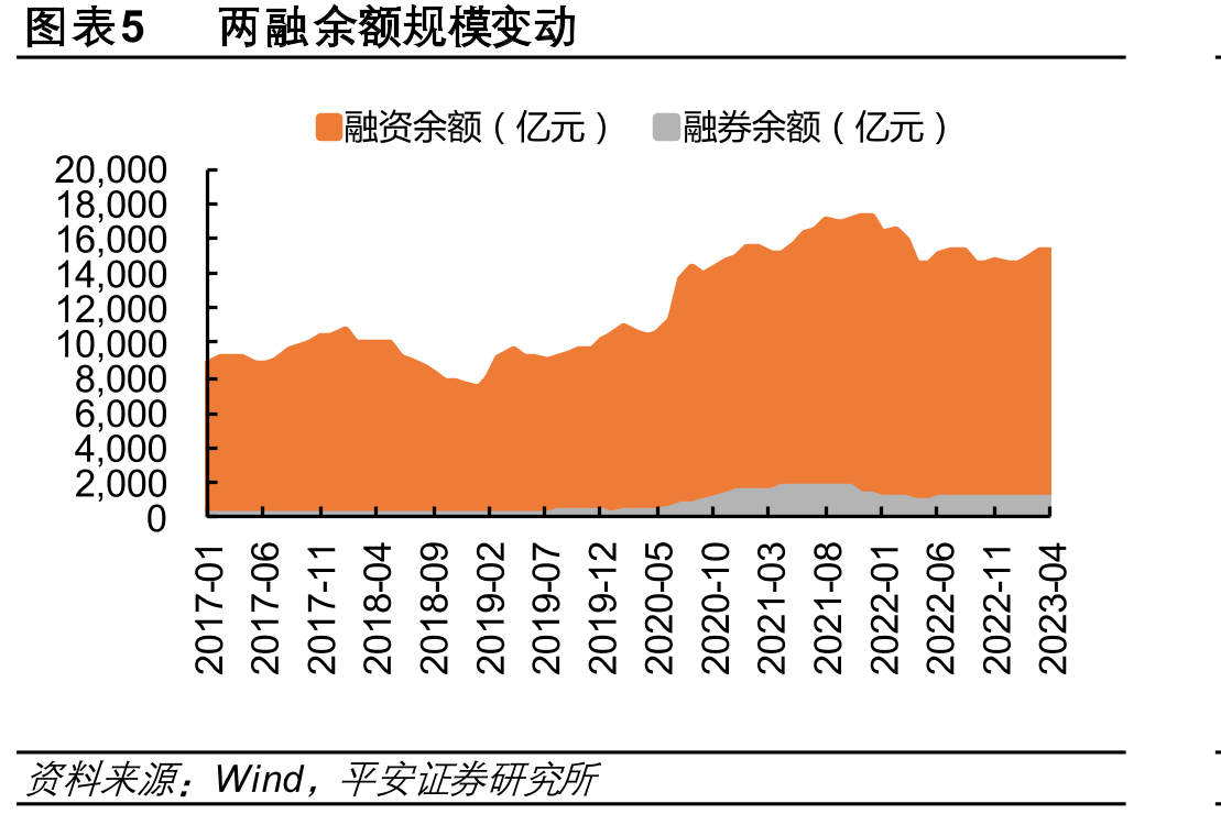 图表21现存上市券商可转债转股率（截至23Q1末）_第5页