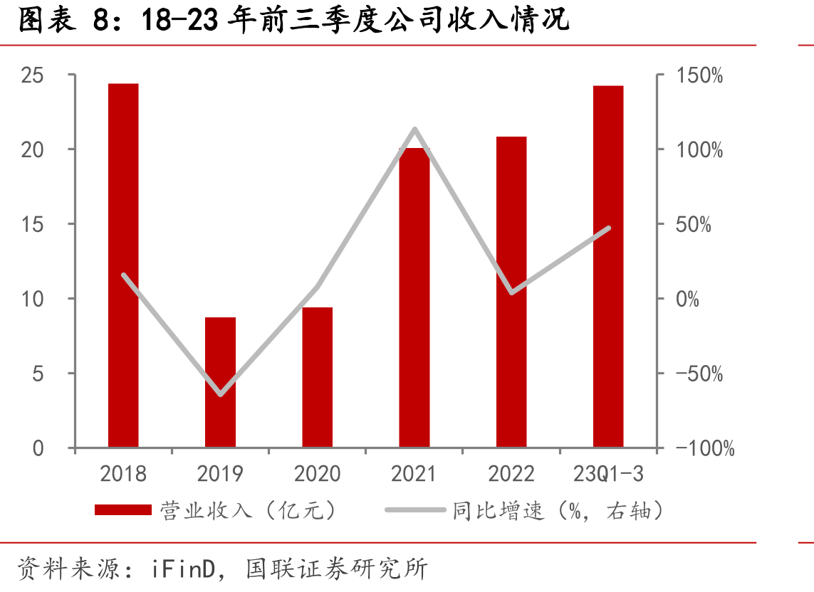 光伏用银量及占比_第3页
