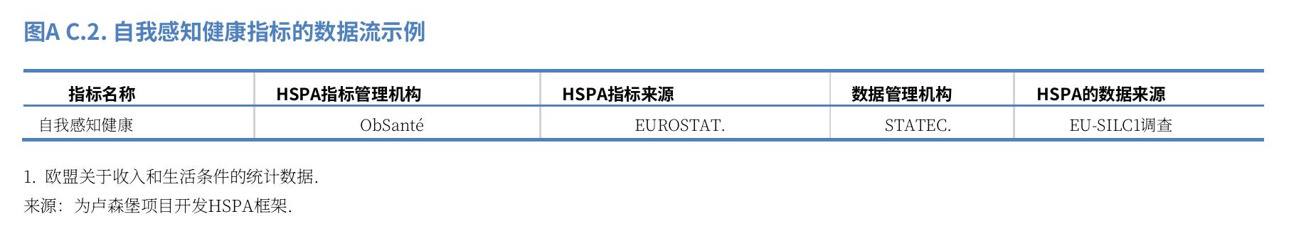 图3.4. 精神护理中的医院床位可以提供床位能力和社区基础心理健康模式转变的见解_第5页
