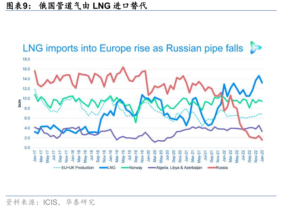 截止2022年4月澳洲VPP累计数量_第2页