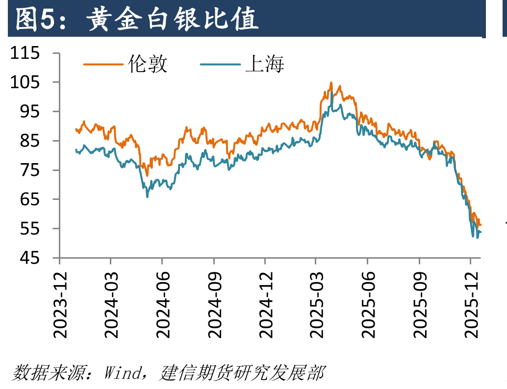 国内贵金属行情_第4页