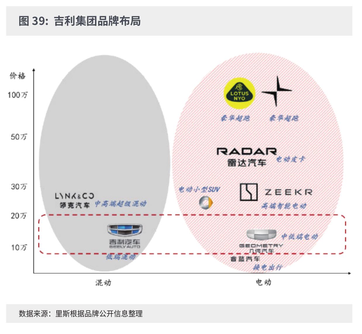 图24：国内市场PHEV发展历程_第2页