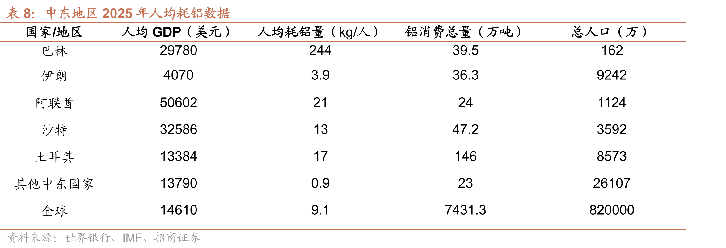沙特红海铝产业链综合项目主要建设内容及投资额_第3页