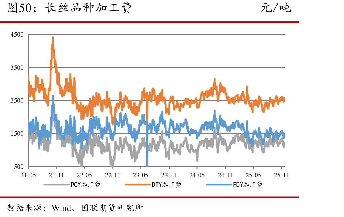 美国炼油厂产能利用率%_第4页