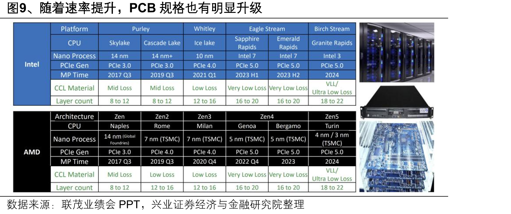 图7、GoogleOCS交换机（MEMS方案）_第4页