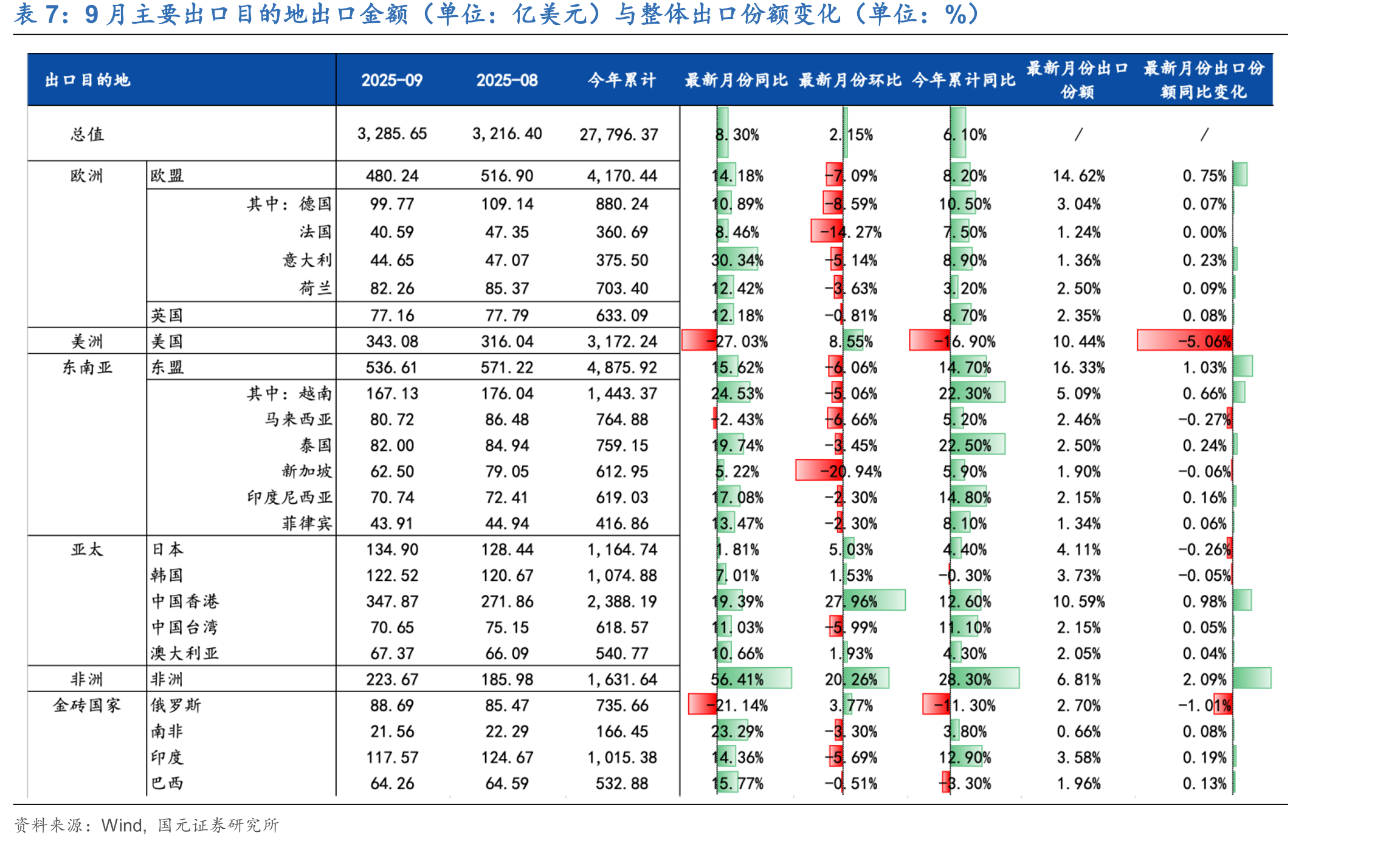 非制造业PMI：服务业：从业人员（%）_第4页
