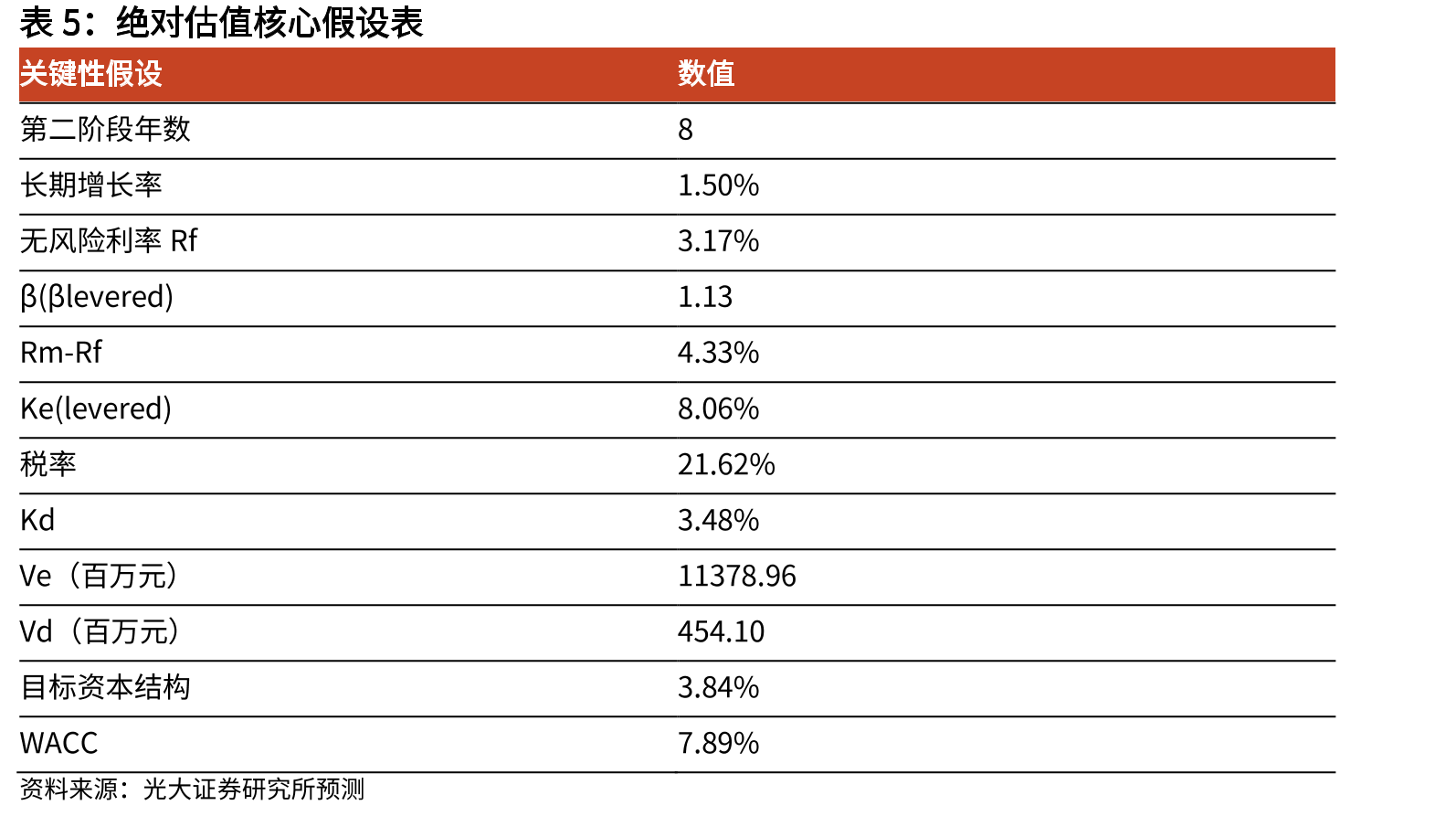 2017年~2029E按销售额计中国珠宝首饰行业市场规模_第4页