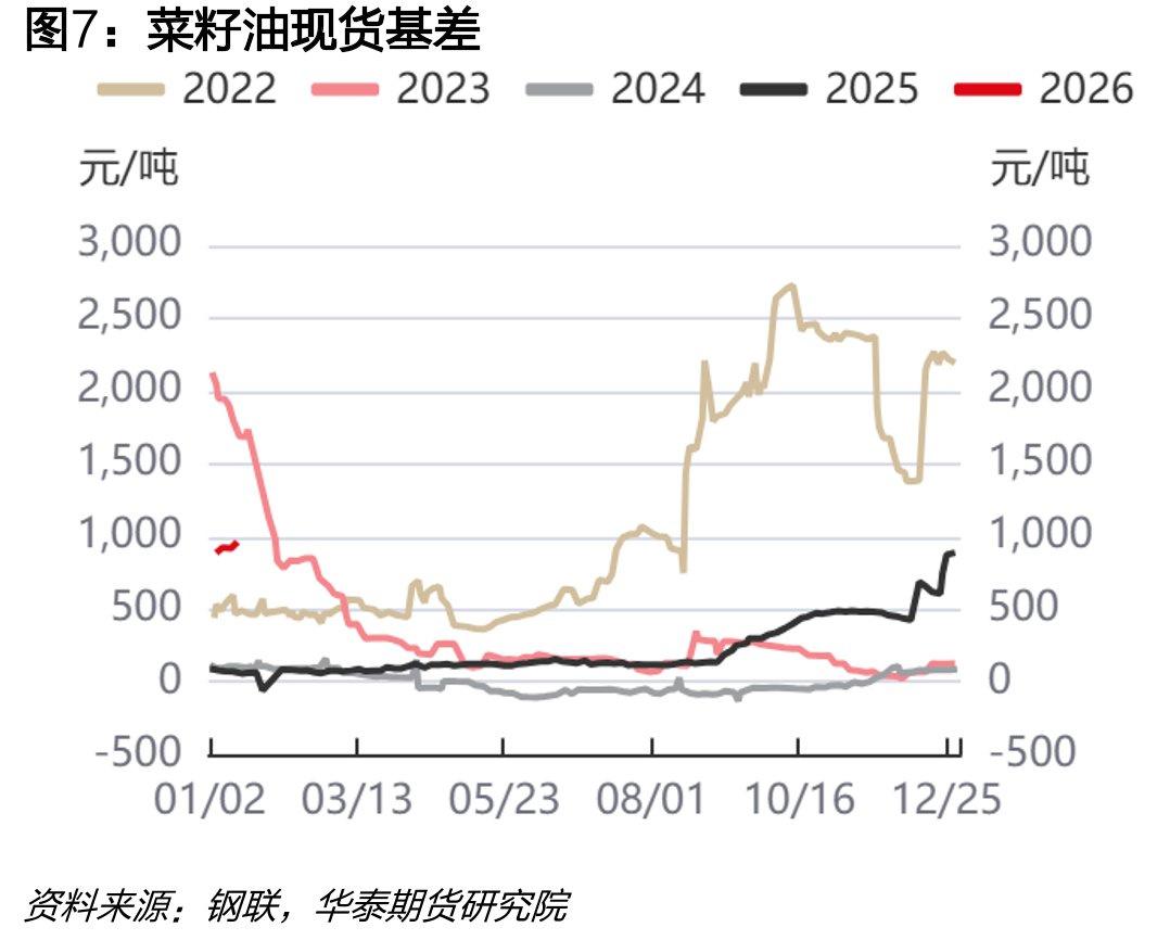 大豆油：成交量：中华人民共和国（日度）_第4页