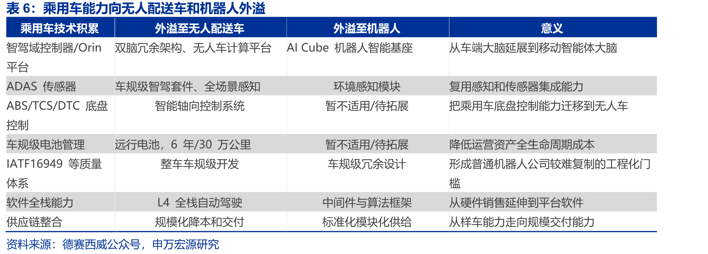 德赛西威2023-2025分地区业务收入及毛利率（亿元）_第4页
