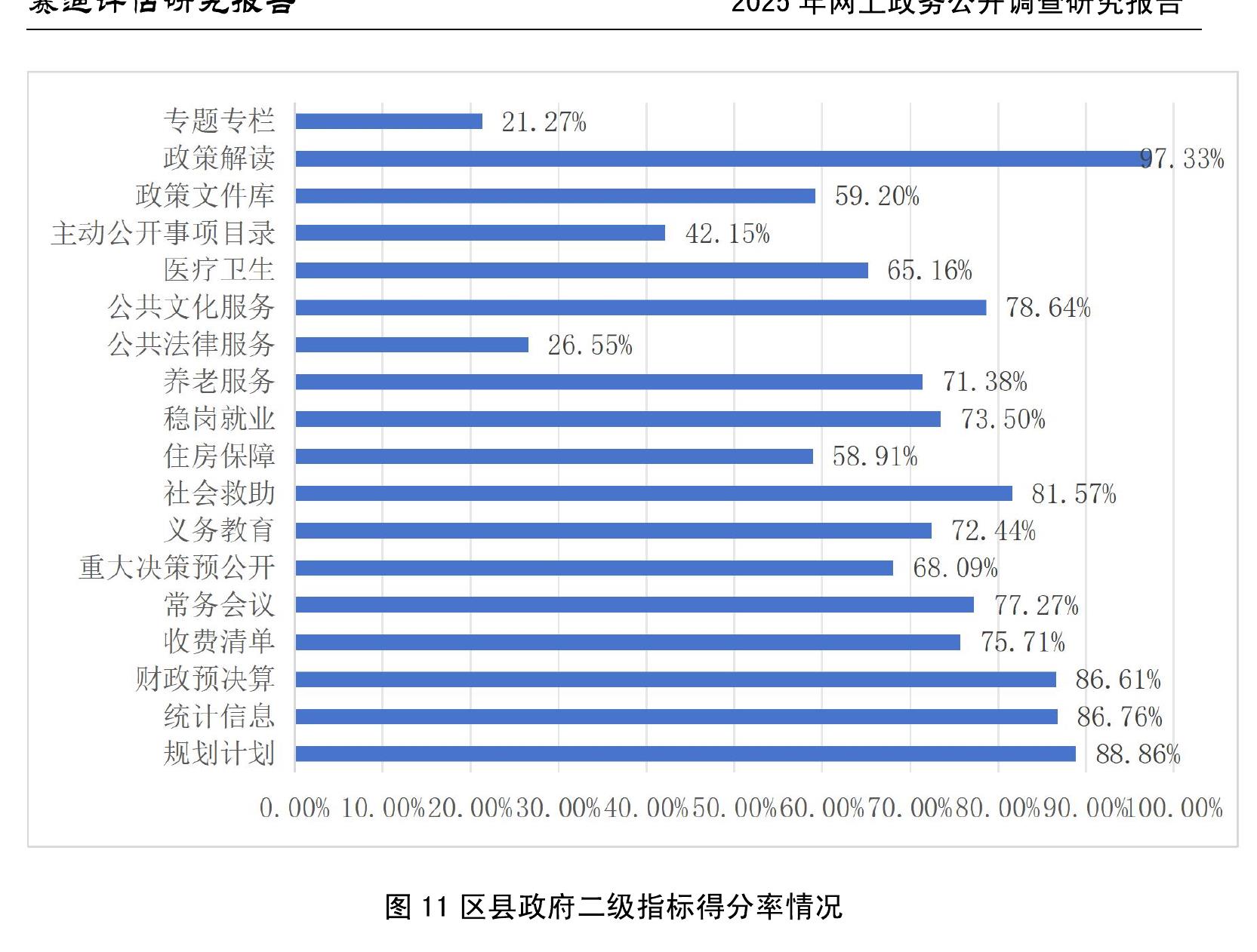 表5：网上政务公开评分指标体系（区县政府）_第2页