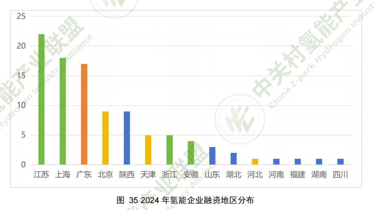 图10 我国不同类型电解制氢技术与国外目标对比_第4页