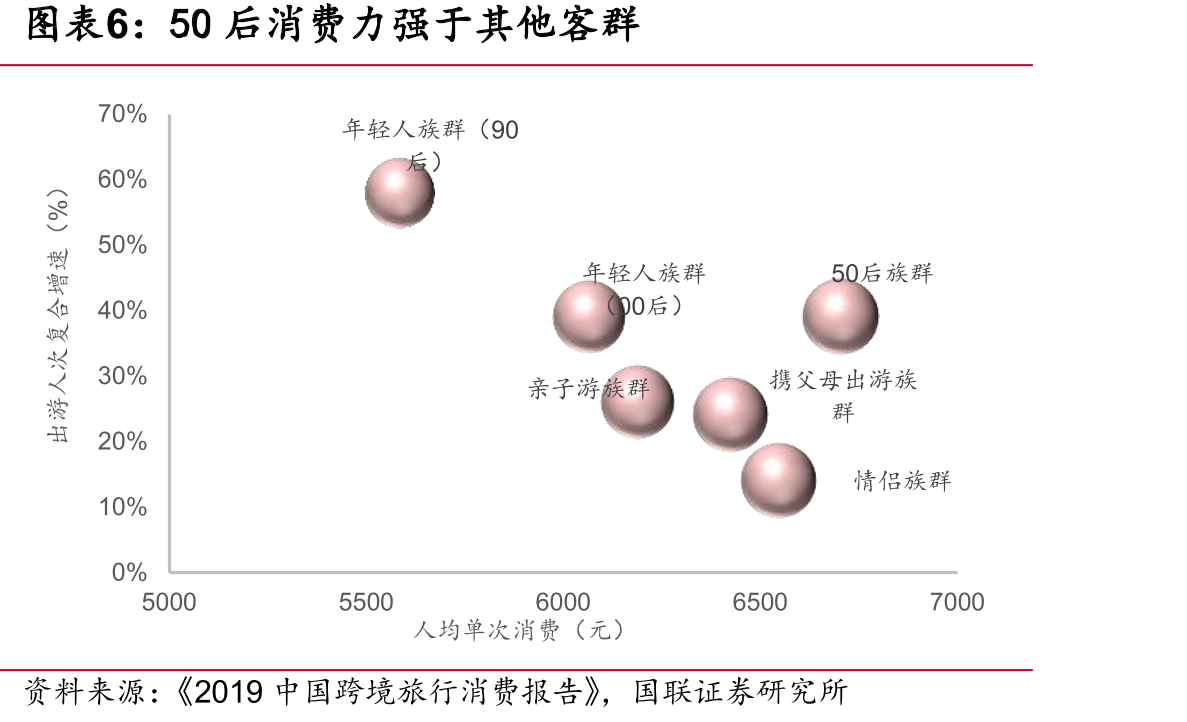 2019年中国出境游目的地人数占比_第5页