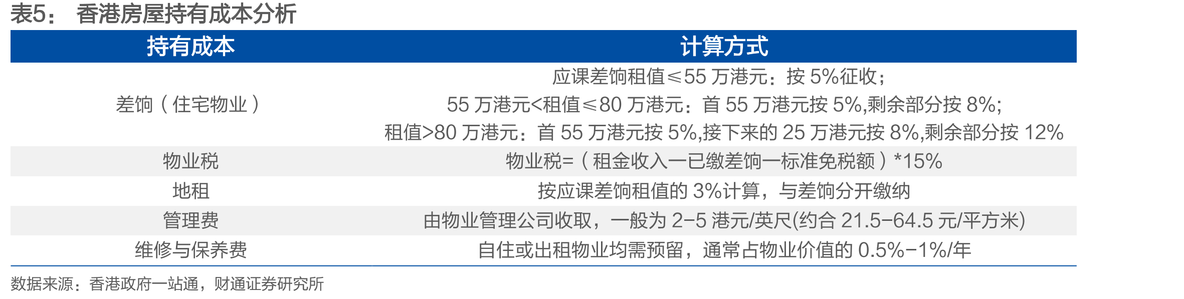 HIBOR经历2025年5月的大幅下降后有所回升_第3页