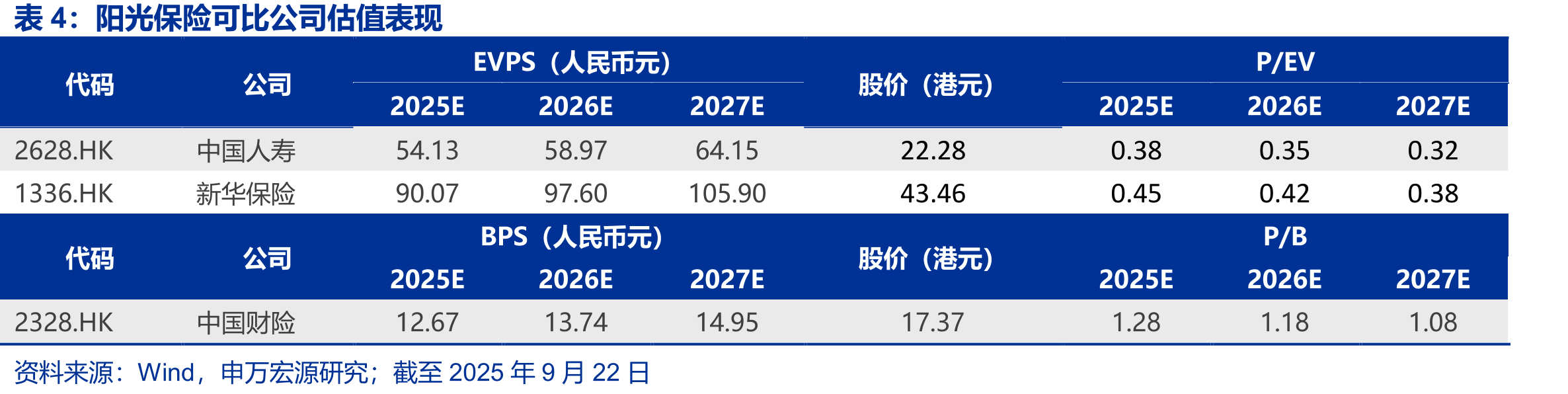 2024年上市险企银保渠道NBV贡献占比_第3页