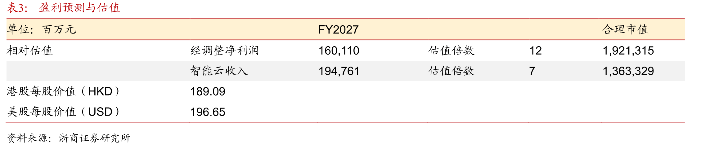 阿里巴巴自由现金流（单位：百万）_第2页