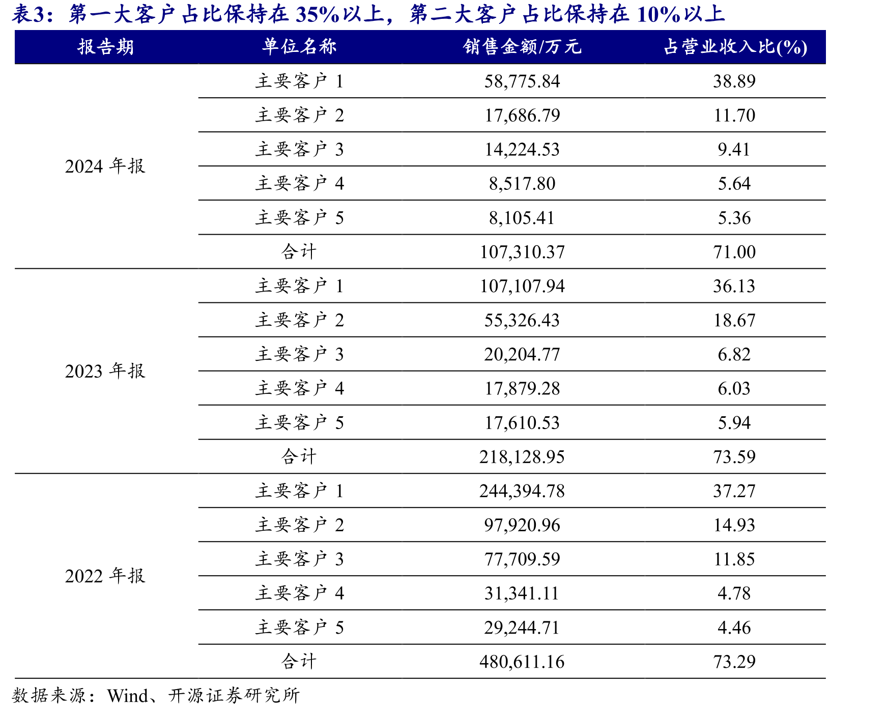 宁德时代于2025年4月发布第二代神行超充电池_第5页