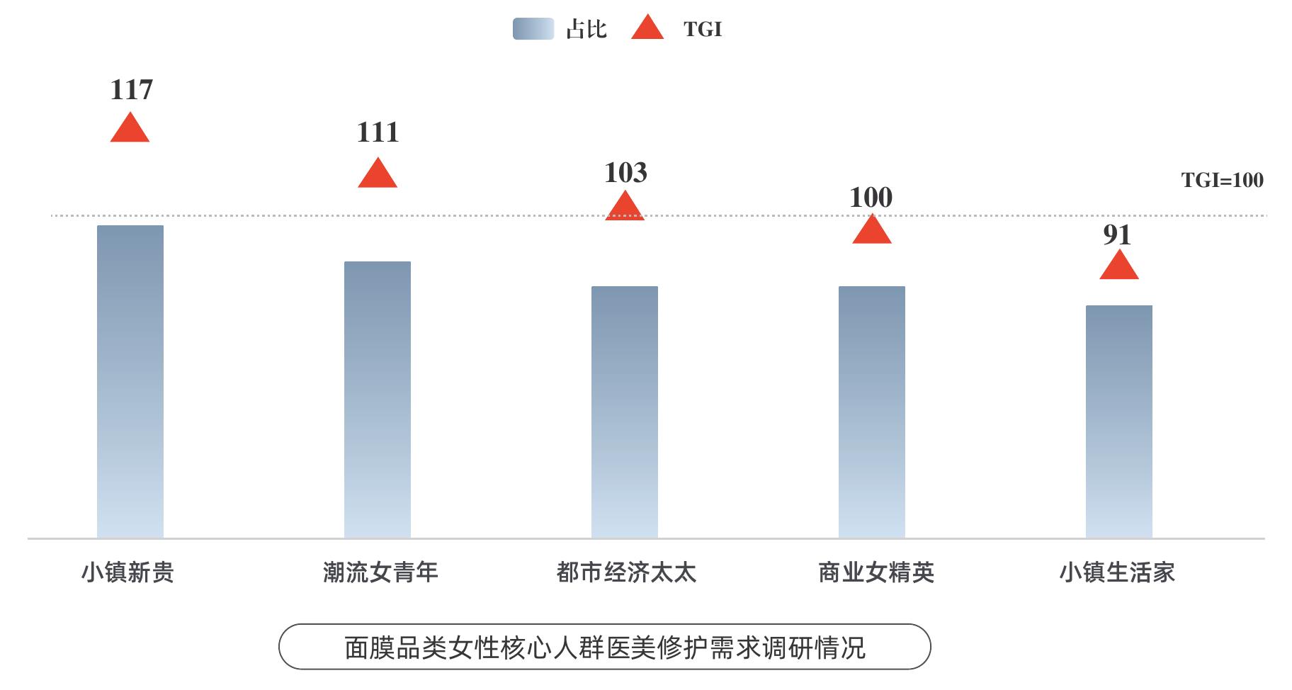 2023年1-7月小红书熬夜护肤热度值趋势（千）_第5页