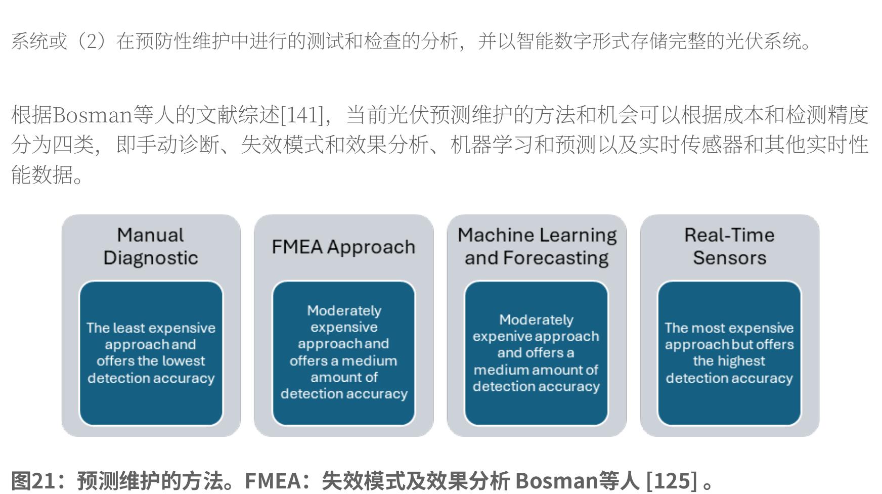 Figure 20： Types of maintenance strategies_第2页