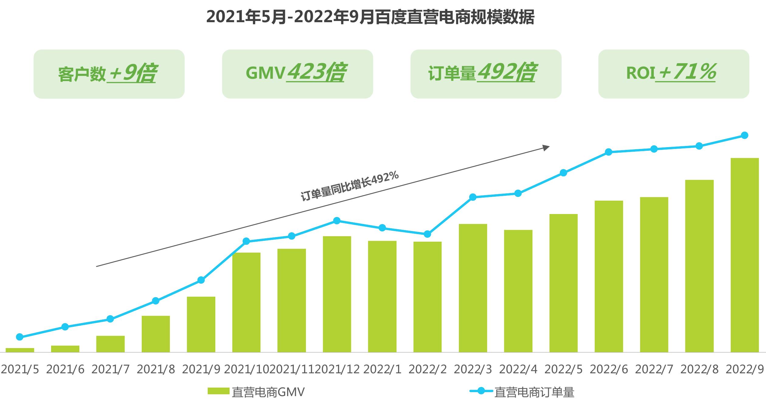 典型中心化电商平台交易规模增速_第3页