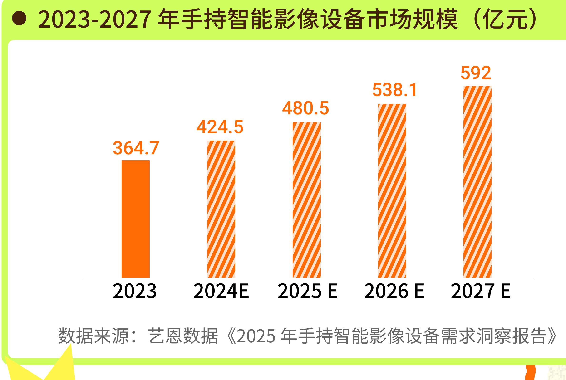 2025大悦城年轻人买过金额最高的产品TOP5_第5页