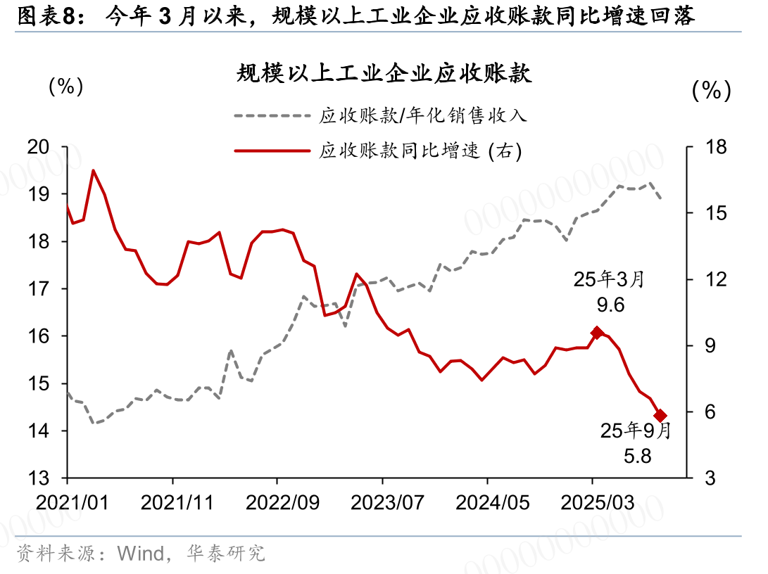 中国港口周度集装箱吞吐量11月MTD同比9.0%，较10月_第4页