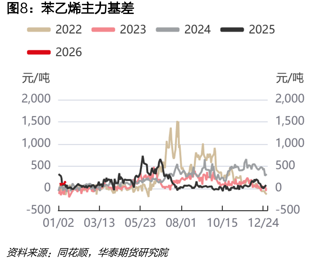 聚酰胺6：产能利用率：中华人民共和国（周度）_第3页