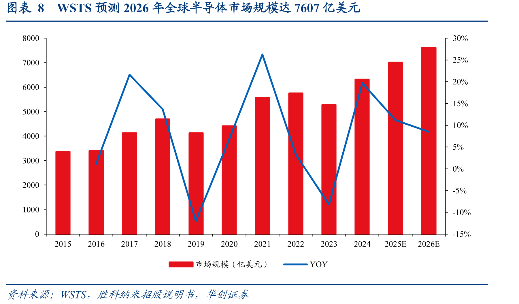 图表4Labless与Fabless均为产业分工专业化的体现_第4页