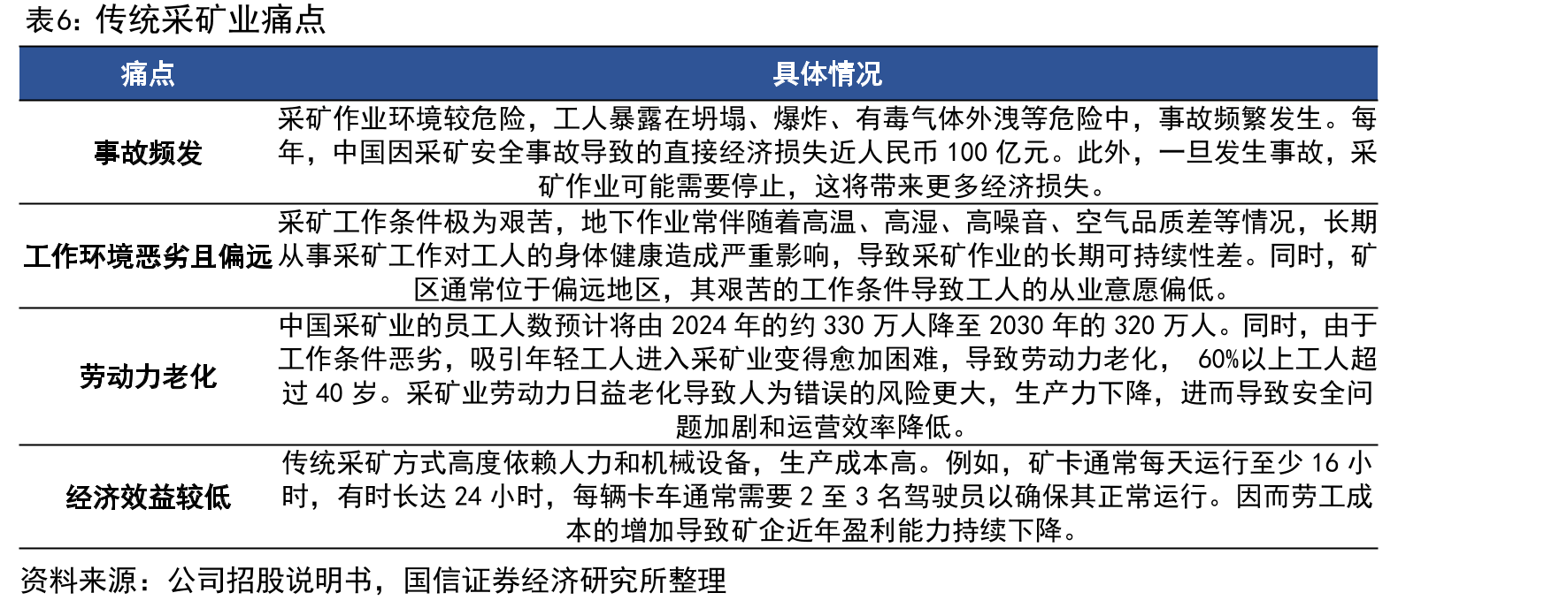 2021-2030E中国车路云一体化系统行业市场规模_第5页